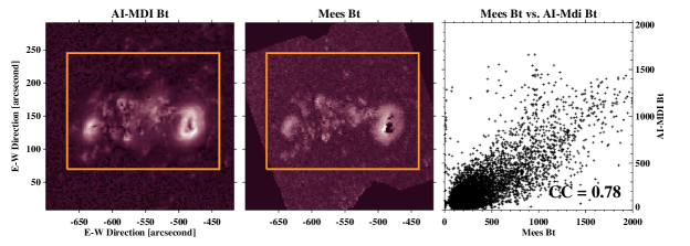 Comparisons between modeled <span class="katex-eq" data-katex-display="false">B_z</span> fields generated by both Mees/IVM and an AI, and corresponding comparisons of the full vector field <span class="katex-eq" data-katex-display="false">B_t</span> demonstrate the AI's ability to replicate observed magnetic field behavior.