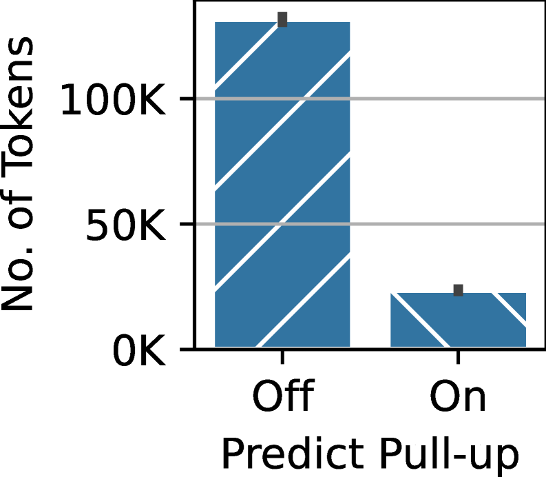 Predictive pull-up optimization demonstrably improves performance.