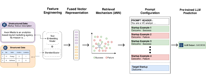 The proposed kkNN-ICL prediction pipeline offers an overview of its methodology.