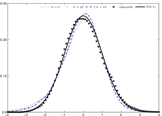 Оценка плотности ядра стандартизованного <span class="katex-eq" data-katex-display="false">V^{\*} (q_k, r_k)^n</span> демонстрирует влияние параметров pp и LL.