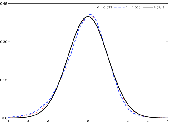 Изменение параметра θ приводит к смещению распределения плотности вероятности <span class="katex-eq" data-katex-display="false"> V^{\*} (q_k, r_k)^n </span>, что демонстрирует влияние данного параметра на оценку плотности.