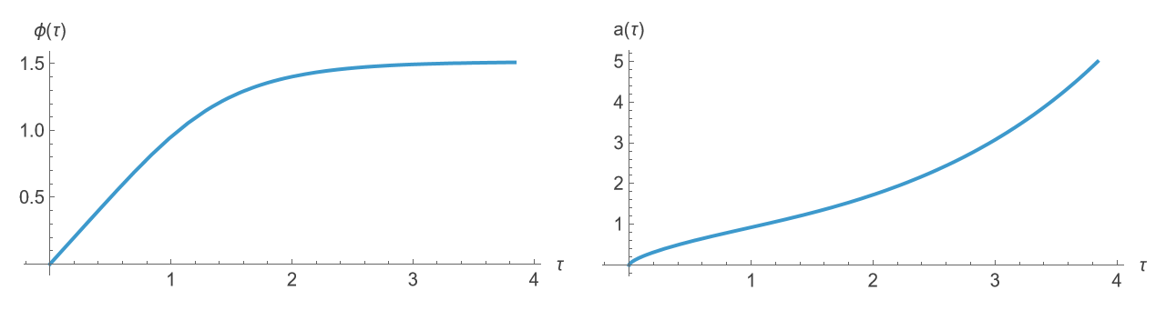 The tachyon field and scalar factor, plotted against cosmic time, demonstrate a bounded value for Ļ.