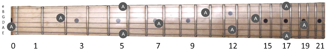 A photo of a guitar’s fretboard with strings visible as horizontal lines and frets as vertical lines. Gray circles with the letter A are placed where the note A occurs.