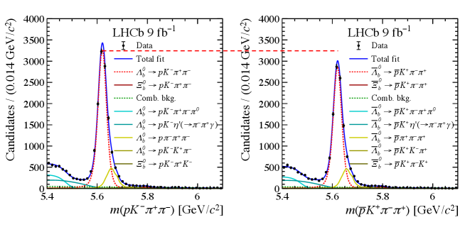 В анализе распада <span class="katex-eq" data-katex-display="false">\Lambda_{b}^{0}\to pK^{-}\pi^{+}\pi^{-}</span> и <span class="katex-eq" data-katex-display="false">\overline{\Lambda}_{b}^{0}\to\overline{p}K^{+}\pi^{+}\pi^{-}</span> выявлена область фазового пространства, демонстрирующая наибольшую асимметрию, что позволило исследовать инвариантные массы выбранных событий и установить закономерности, потенциально указывающие на новые физические явления.