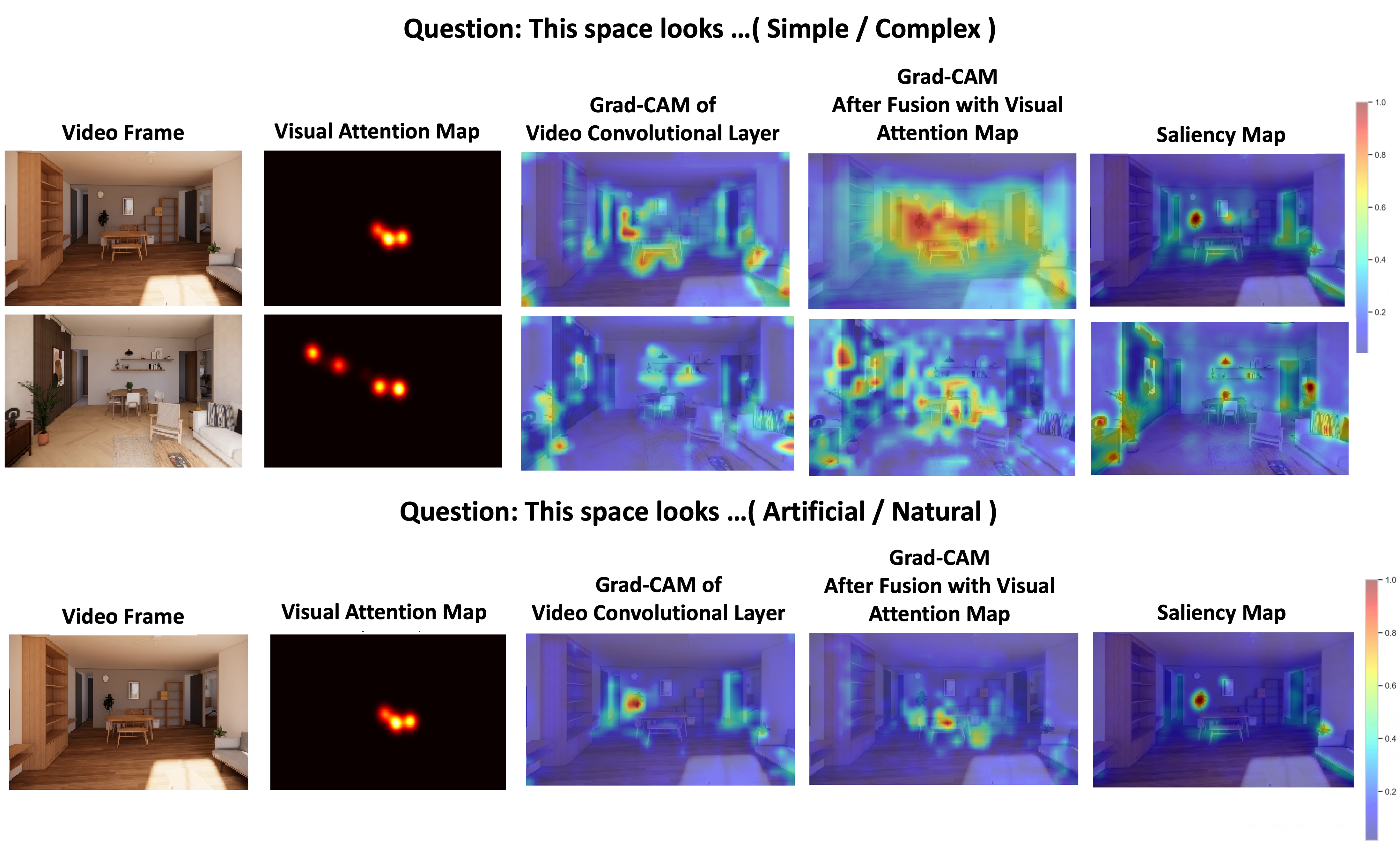 Визуализация Grad-CAM раскрывает специфическую для задачи структуру внимания, демонстрируя, какие области изображения оказывают наибольшее влияние на принятие решений моделью.