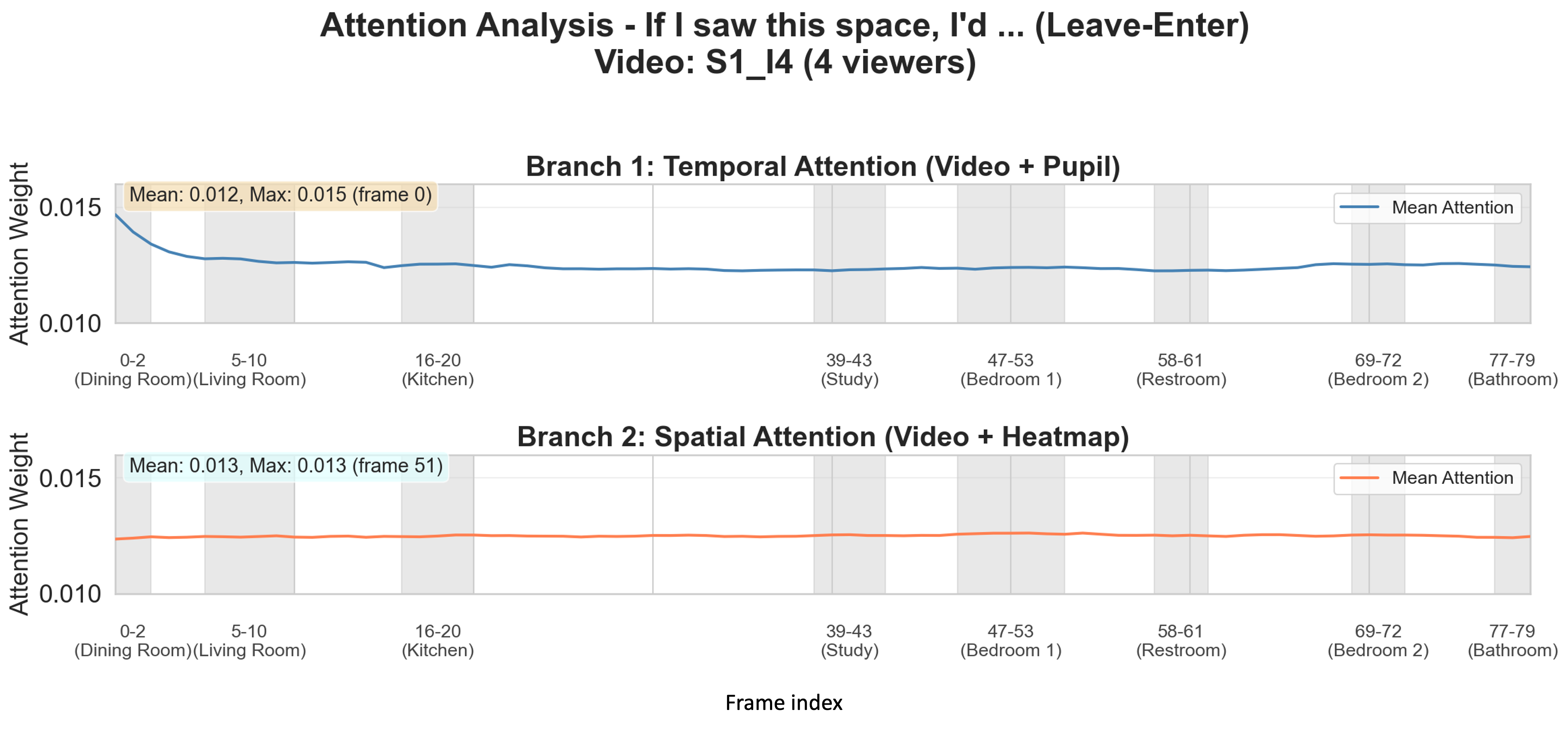 Временное внимание к размерности 'Вход-Выход' позволяет модели фокусироваться на ключевых моментах изменения состояния.