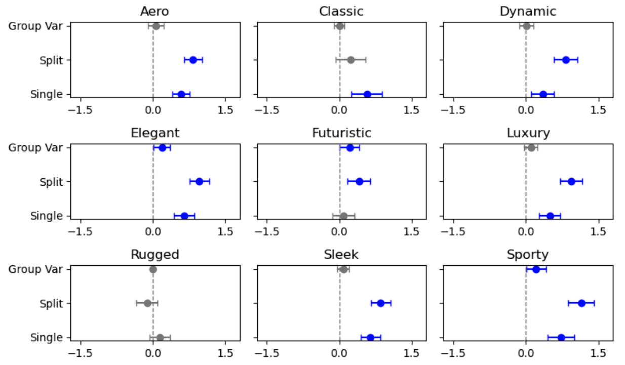Различные типы разделения влияют на эстетическое восприятие.