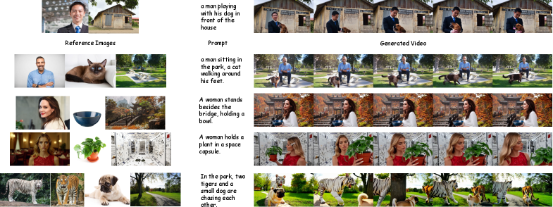 SkyReels-V3 позволяет организовать динамичное взаимодействие между различными объектами в заданном контексте, демонстрируя способность модели к контекстуализации и управлению сложными сценами.