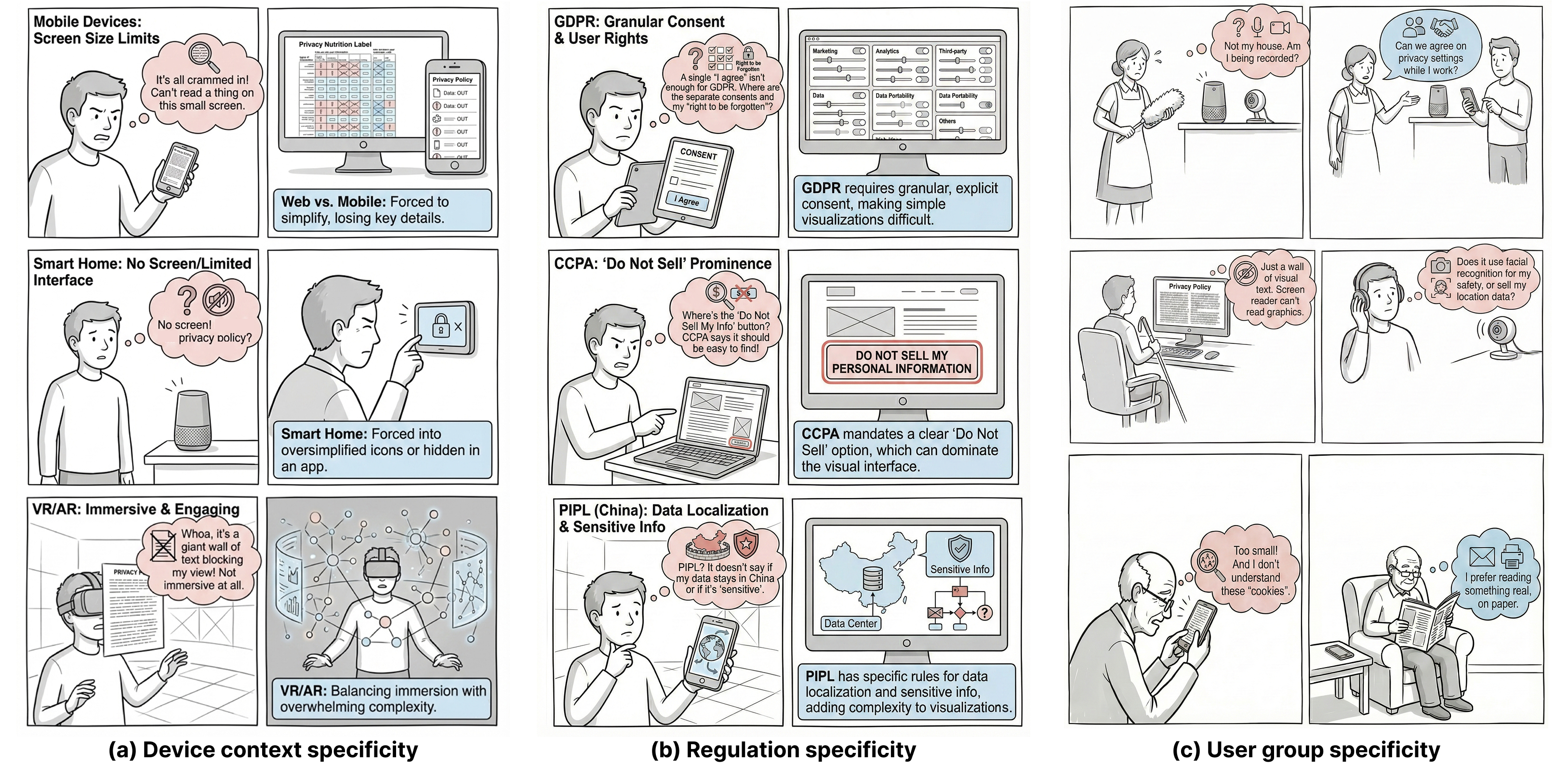 Иллюстрация демонстрирует переход от общих решений к конкретным областям применения, включая контексты устройств, нормативные требования и пользовательские группы, что отражает специализацию подхода.