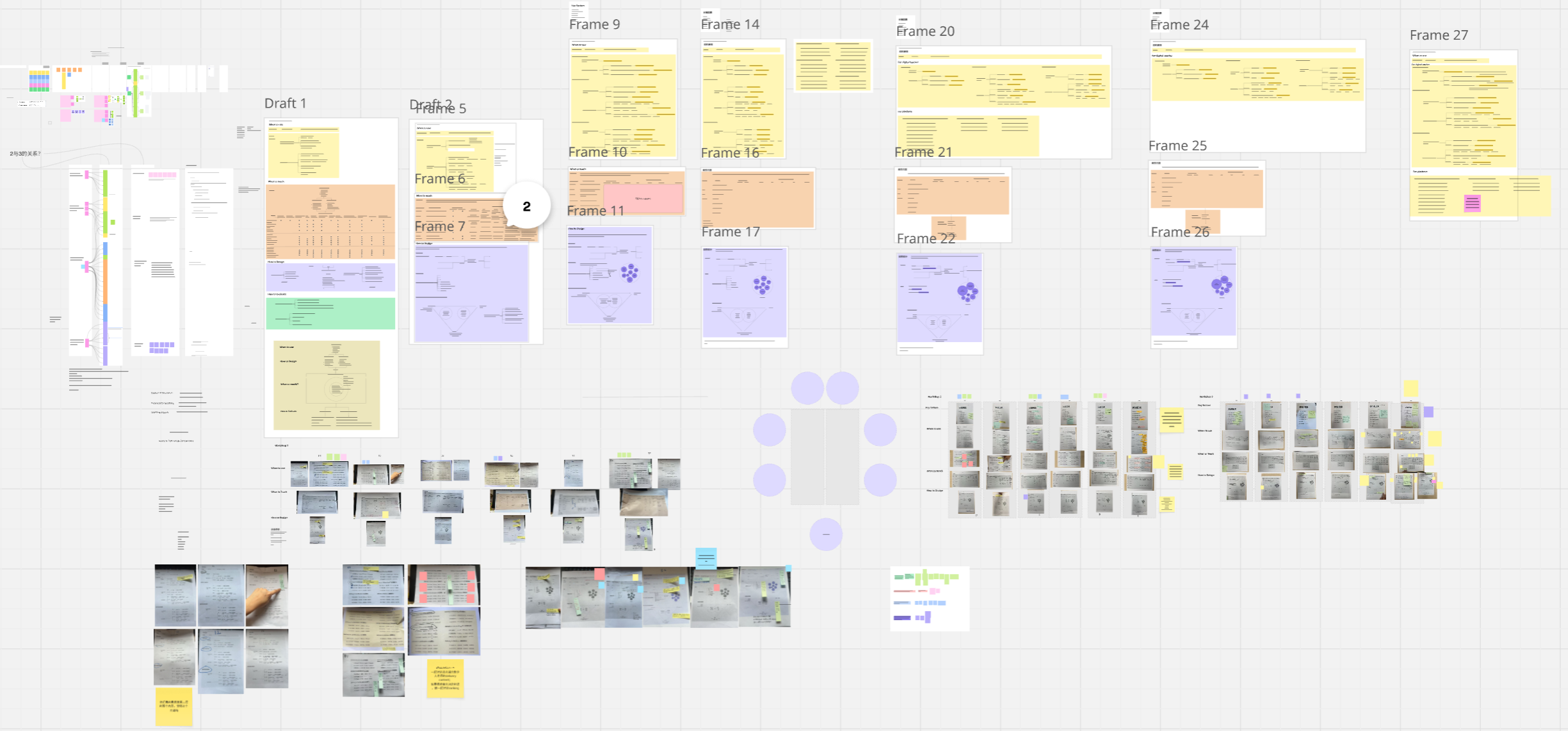 Анализ диаграммы смежности позволяет итеративно разрабатывать и совершенствовать фреймворк.