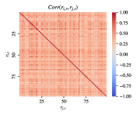 Анализ кросс-корреляции между фактическими и синтетическими избыточными доходностями, полученными с помощью MarketGAN и методов бутстрапа на основе факторных моделей, демонстрирует высокую степень соответствия между ними.