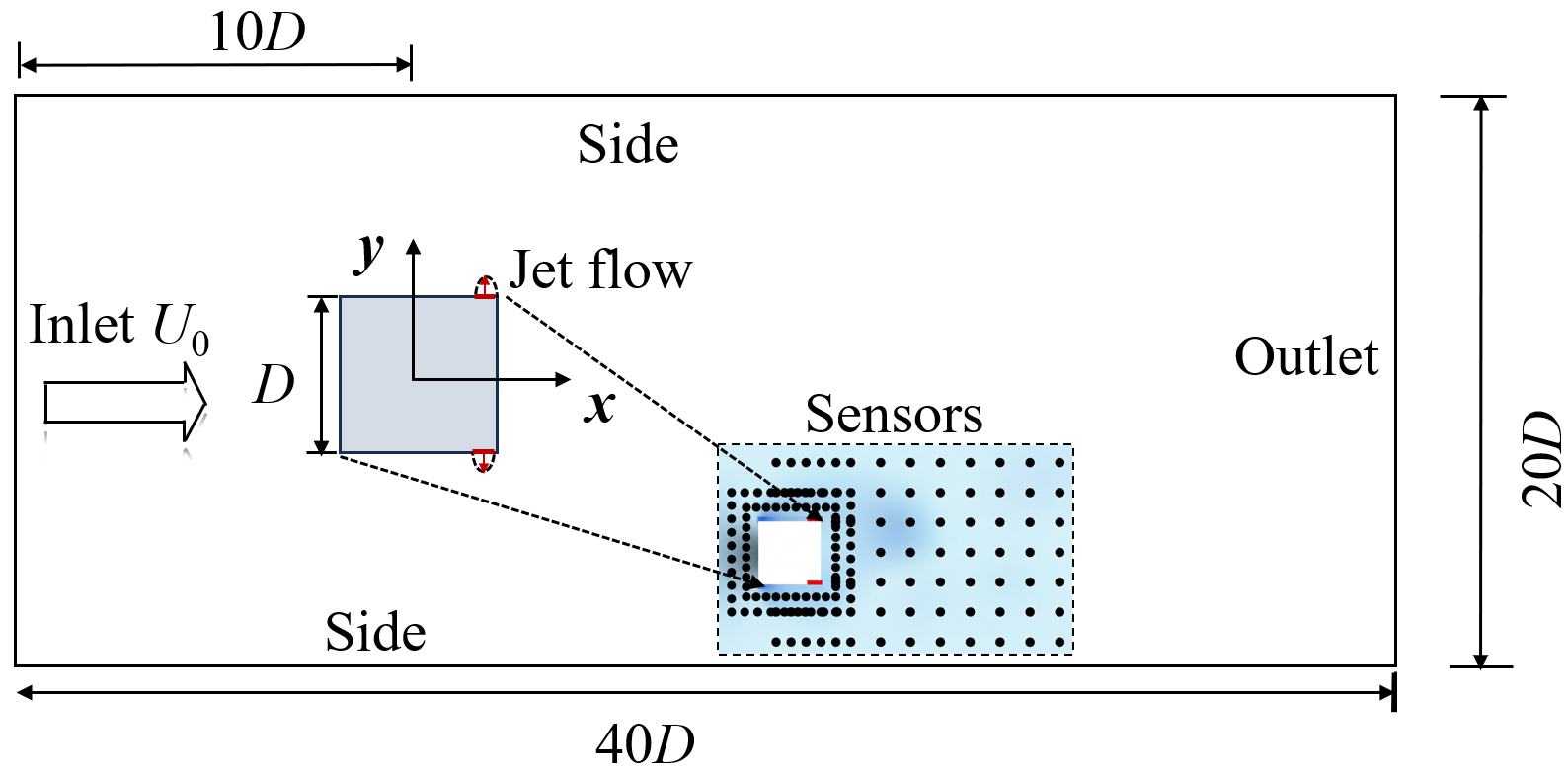 На изображении представлен квадратный цилиндр и область вычислительной моделирования, используемые в анализе.