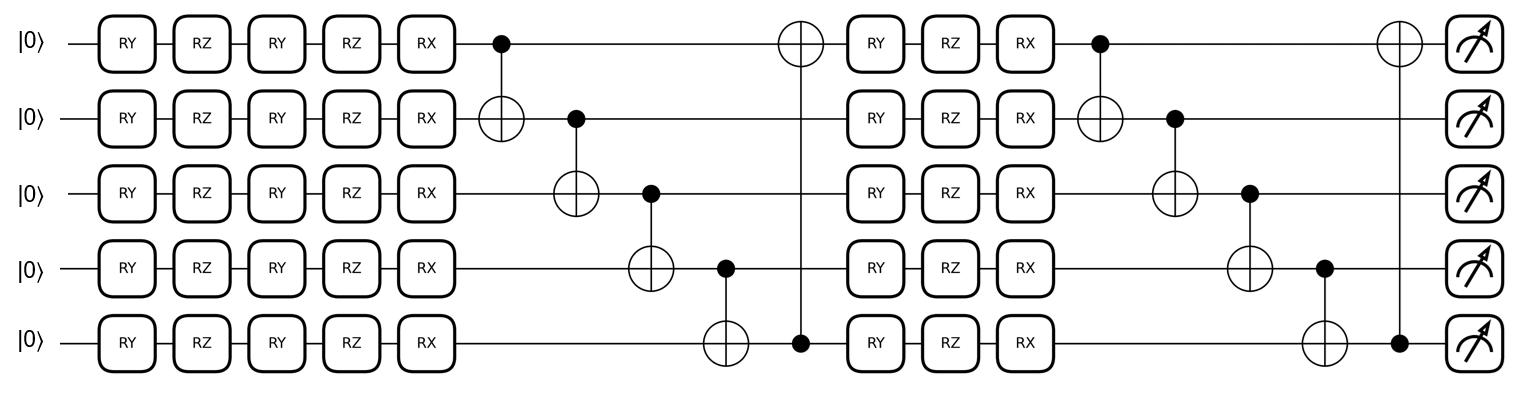 В схеме управления потоком на основе QRL, VQC используется для оценки как сети актора, так и сети критика.