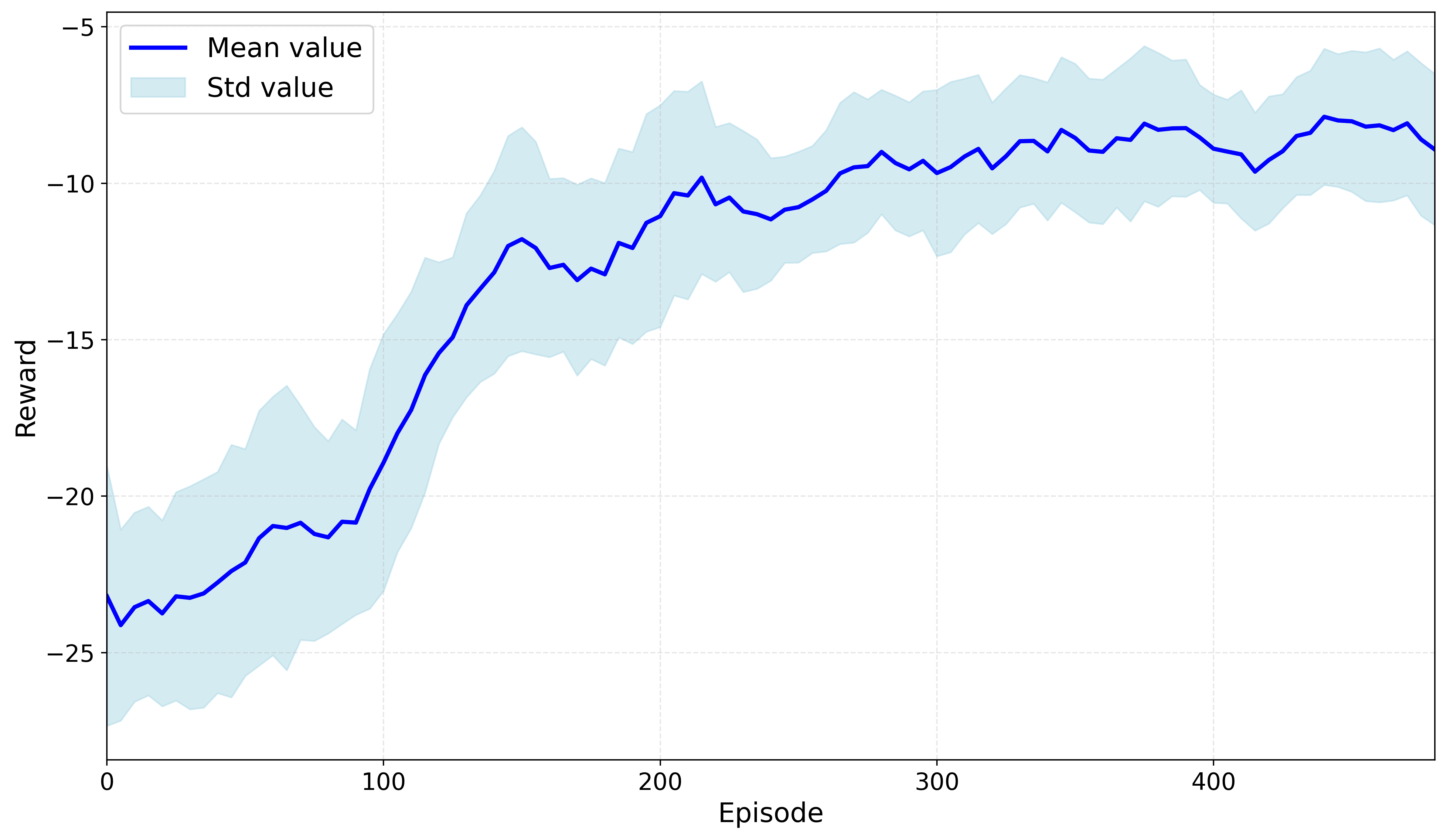 Обучение с подкреплением на основе квантовых расследований (QRL) эффективно управляет потоком, демонстрируя значительные улучшения в производительности.