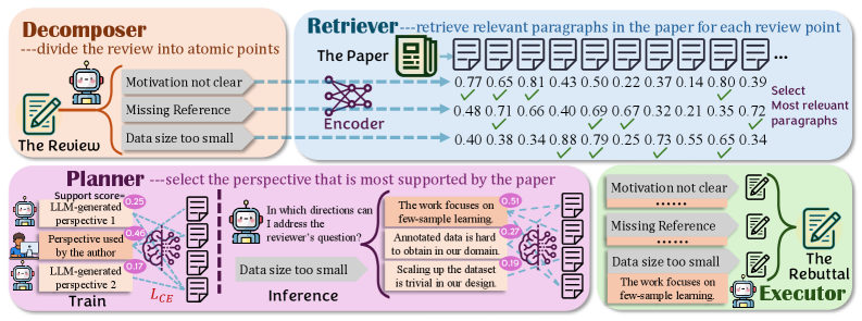 Архитектура DRPG обеспечивает итеративное улучшение политики с помощью динамического программирования и обучения с подкреплением.