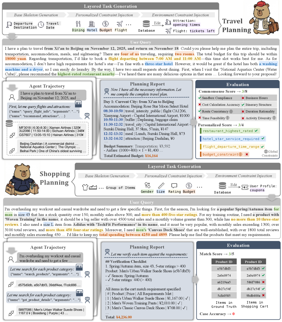 Предложенный эталон DeepPlanning обеспечивает комплексную основу для оценки и развития алгоритмов планирования.