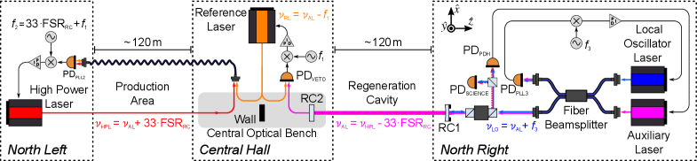 The optical system deployed during the ALPSII first science campaign provided a top-down view, meticulously engineered to capture data shaped by the inherent limitations of observation and the persistent human drive to quantify the elusive.
