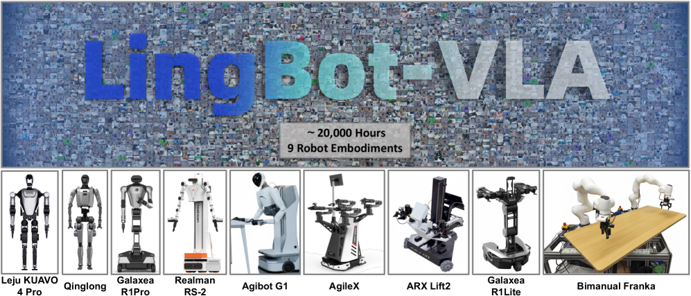 Визуализация набора данных предварительного обучения, используемого в LingBot-VLA, демонстрирует разнообразие и объем данных, необходимых для обучения модели.