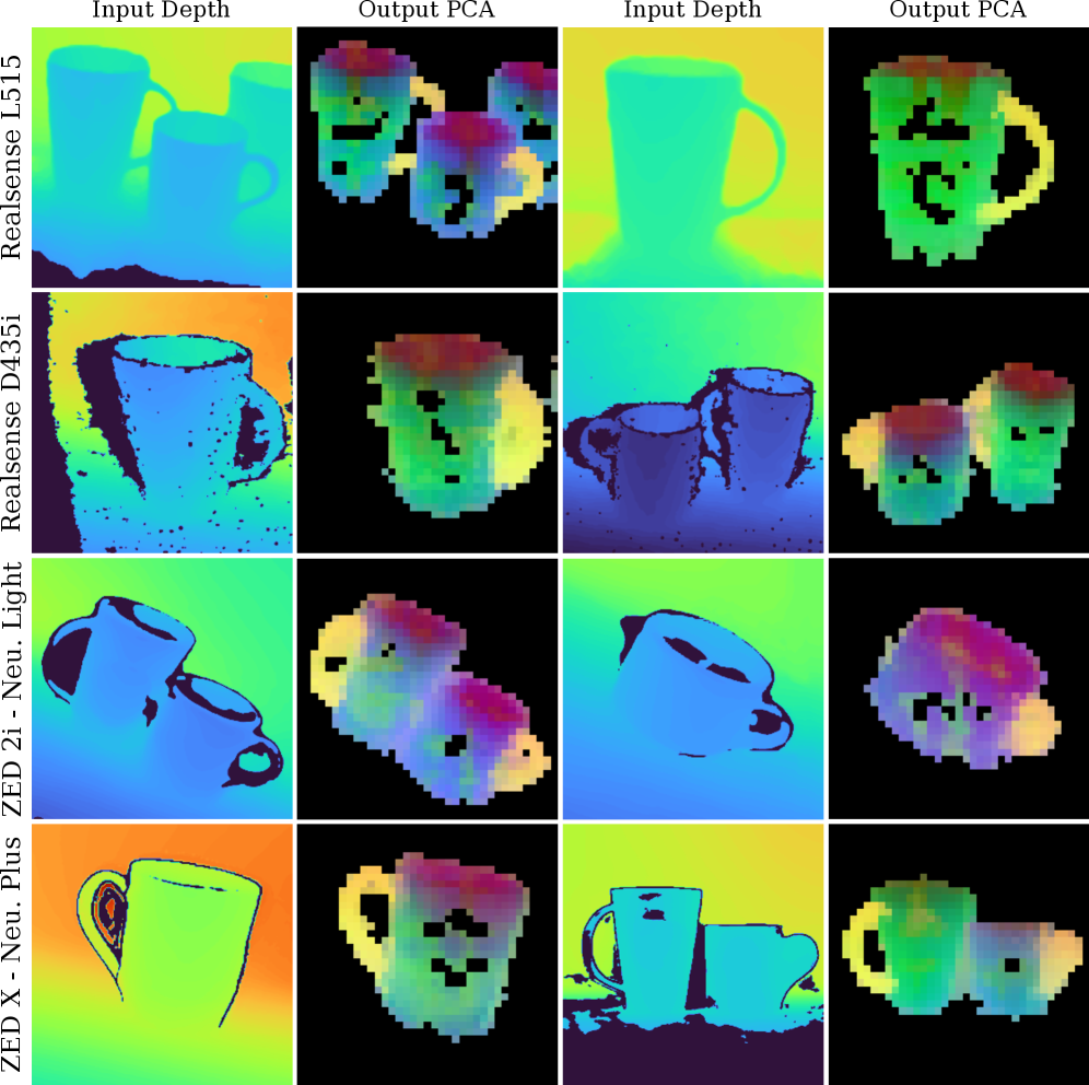 Визуализация главных компонент (PCA) признаков патчей, полученных из энкодера DeFM-L/14 при обработке изображений глубины различных кружек, демонстрирует согласованность признаков ручки (отображается желтым цветом) между изображениями, что свидетельствует об обучении DeFM полезному априорному знанию для задачи захвата роботом.