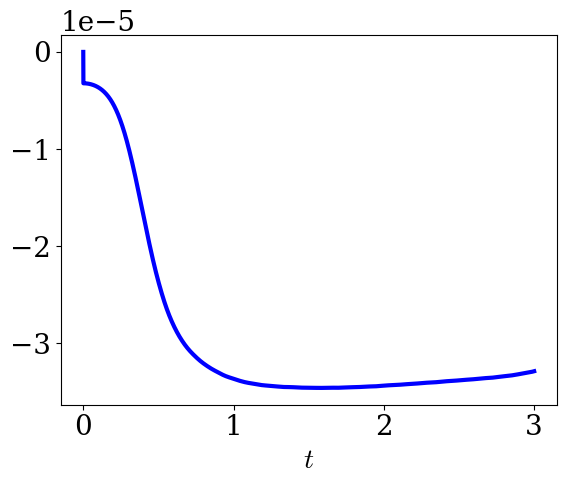 Using a fourth-order Runge-Kutta method with time step <span class="katex-eq" data-katex-display="false">\Delta t</span>, the simulation of the energy-dissipative Burgers’ problem demonstrates that the solution, including the <span class="katex-eq" data-katex-display="false">\underline{q}^{n}+\Delta t\underline{R}^{j}</span> term, maintains the energy dissipation characteristic of the forward Euler method.