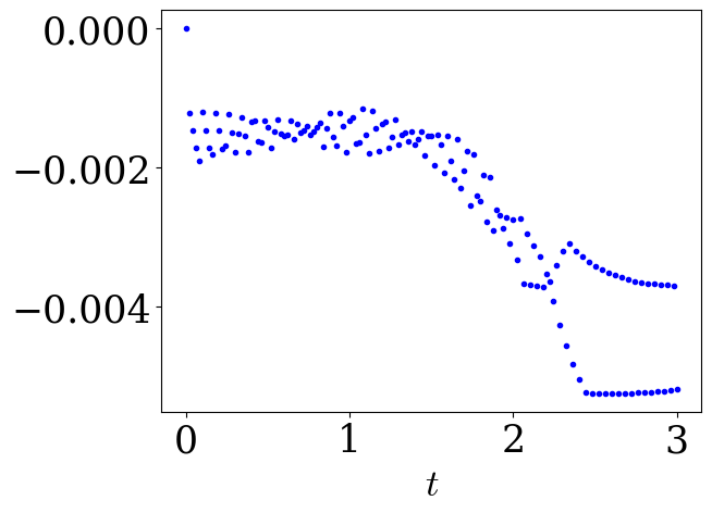 The RK44 scheme preserves the Total Variation Diminishing (TVD) property of the forward Euler method, as demonstrated by the consistent <span class="katex-eq" data-katex-display="false">TV(\underline{q}^{n}+\Delta t\underline{R}^{j=s})</span> values obtained with a time-step of <span class="katex-eq" data-katex-display="false">\Delta t\_{FE}</span> for the Burgers’ equation using first-order upwind discretization.