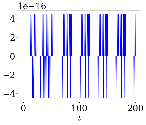 The discretization of Burgers’ problem using a second-order MUSCL scheme, when integrated with a fourth-order Runge-Kutta method ([latex]RK44[/latex]), demonstrates that [latex]RK44[/latex] preserves the Total Variation Diminishing (TVD) property initially established by a forward Euler solution, even with variable time steps ([latex]\Delta t = \Delta t_{FE}[/latex]).