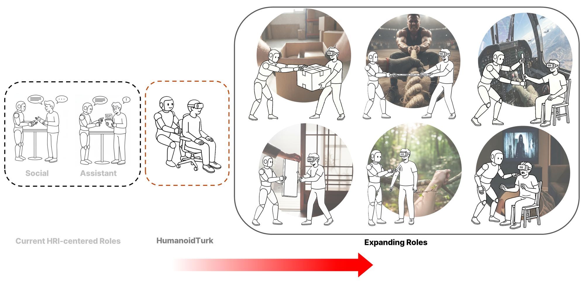 Современные гуманоидные роботы, переходя от социальных и вспомогательных ролей к более универсальным, способны выполнять широкий спектр задач, включая имитацию сопротивления при тренировках, адаптацию к нагрузкам, передачу тактильных ощущений от объектов (например, дверных ручек или текстуры листьев) и даже создание неожиданных тактильных эффектов, что демонстрирует их потенциал в расширенном взаимодействии с человеком.