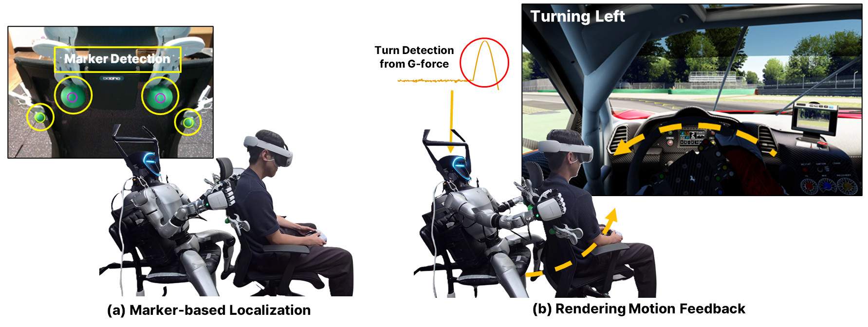 Антропоморфный робот HumanoidTurk был адаптирован для обеспечения тактильной обратной связи по всему телу в виртуальной реальности при вождении, где обнаружение и захват стула с помощью маркерной системы позволяет синхронизировать движения стула с сигналами перегрузок в игре, создавая эффект погружения для пользователя.