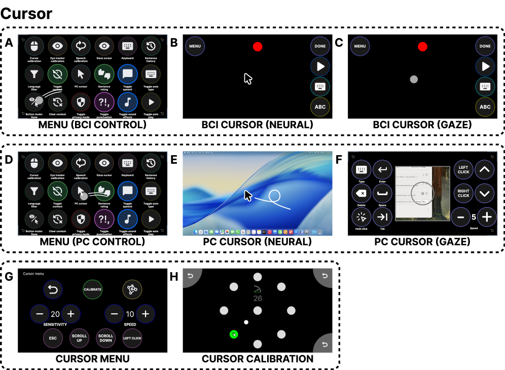 Система T15 обеспечивает пользователю возможность гибкого управления курсором посредством нейронного интерфейса и отслеживания взгляда, позволяя переключаться между этими режимами через меню и использовать выбранный метод для взаимодействия с личным компьютером, а также осуществлять калибровку нейронного управления курсором непосредственно из этого же меню.