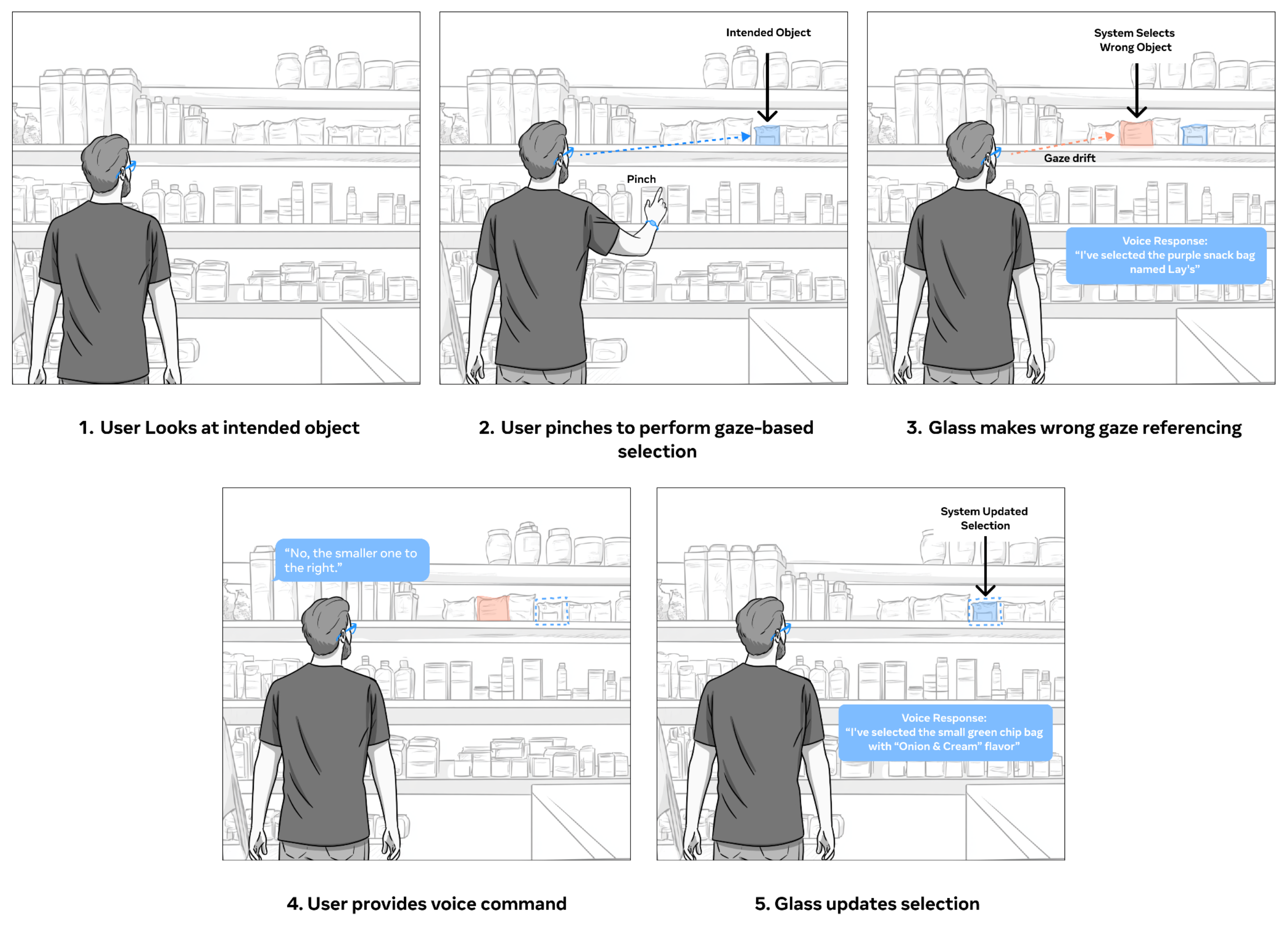 Система, объединяющая отслеживание взгляда и голосовое управление, позволяет пользователю выбирать объекты взглядом с последующим подтверждением описания, а в случае ошибки - корректировать выбор голосом, обеспечивая тем самым интерактивное и точное взаимодействие.