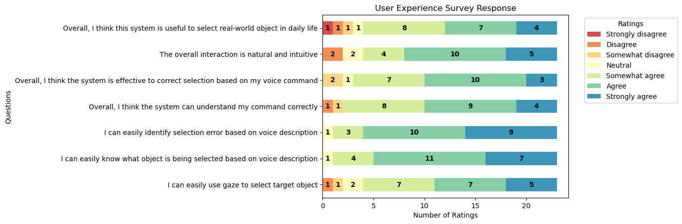 Анализ ответов на вопросы об опыте взаимодействия с пользователем и эффективности демонстрирует общую удовлетворенность и достижение поставленных целей.