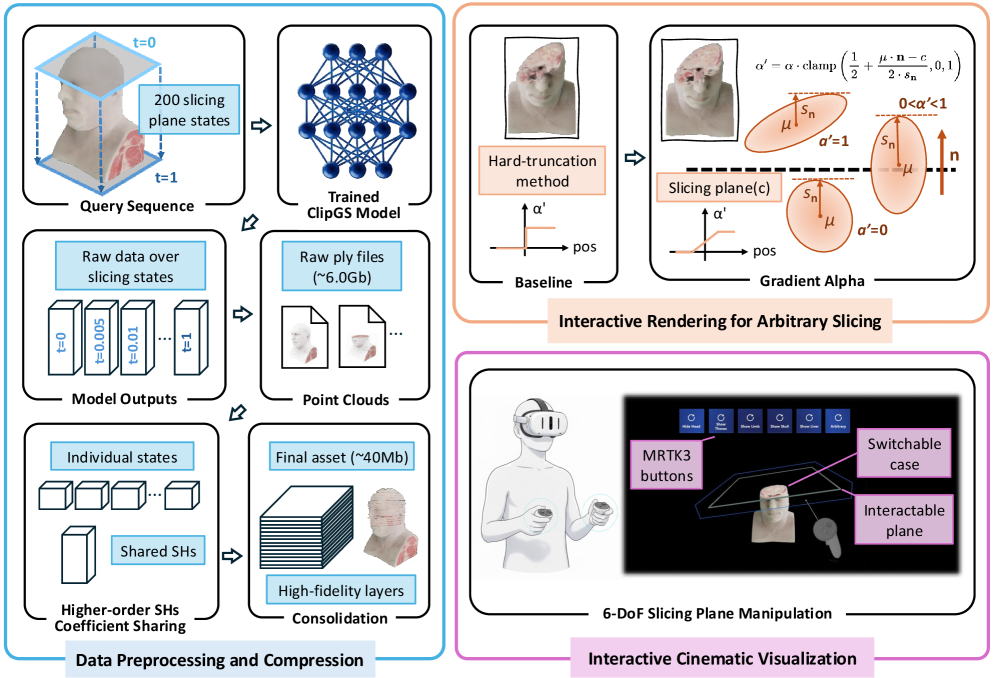 Предложенный метод ClipGS-VR реализует комплексный рабочий процесс, объединяющий возможности клиппинга и виртуальной реальности для достижения высокой точности и эффективности.