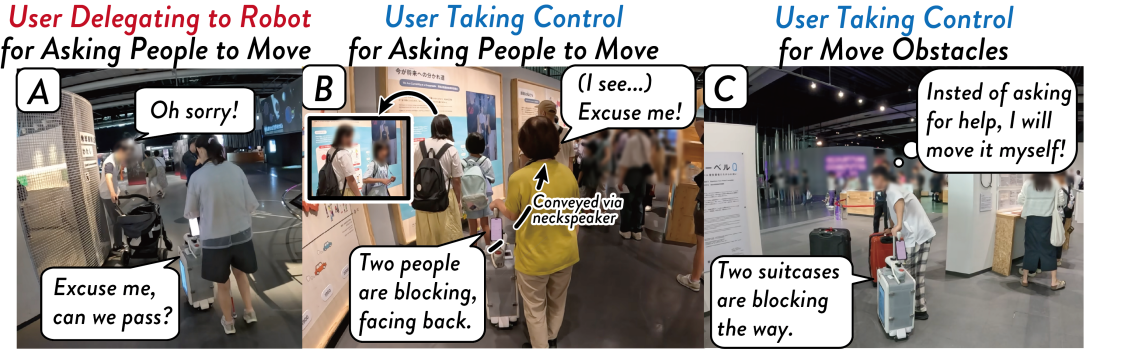 The study demonstrates a nuanced approach to social navigation, wherein a user can either delegate interaction-allowing the robot to proactively request passage from pedestrians, as in scenarios involving obstacles like strollers-or directly assume control by verbally communicating with individuals and independently resolving obstructions, such as repositioning luggage.