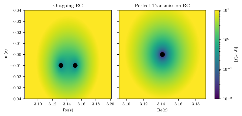 Resonances, indicated by black dots, are determined by solving <span class="katex-eq" data-katex-display="false">f(\omega;\delta)=0</span> and <span class="katex-eq" data-katex-display="false">\tilde{f}(\omega;\delta)=0</span> under outgoing and perfect transmission radiation conditions, respectively, for a modified dimer with <span class="katex-eq" data-katex-display="false">N=2</span>, <span class="katex-eq" data-katex-display="false">\ell\_{i}=1</span>, <span class="katex-eq" data-katex-display="false">v\_{i}=1</span>, <span class="katex-eq" data-katex-display="false">s\_{1}=3/2</span>, and <span class="katex-eq" data-katex-display="false">\delta=10^{-2}</span>.