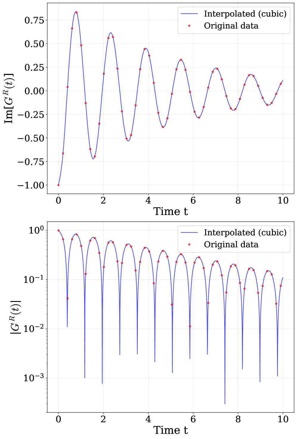 Кубическая интерполяция функции Грина примеси <span class="katex-eq" data-katex-display="false">G^{R}_{imp}(t)</span> для четырех значений взаимодействия <span class="katex-eq" data-katex-display="false">U</span> показывает, как переход от медленного затухания при <span class="katex-eq" data-katex-display="false">U=2</span> к быстрым, устойчивым осцилляциям при <span class="katex-eq" data-katex-display="false">U=8</span> отражает формирование высокоэнергетических хаббардовских полос.
