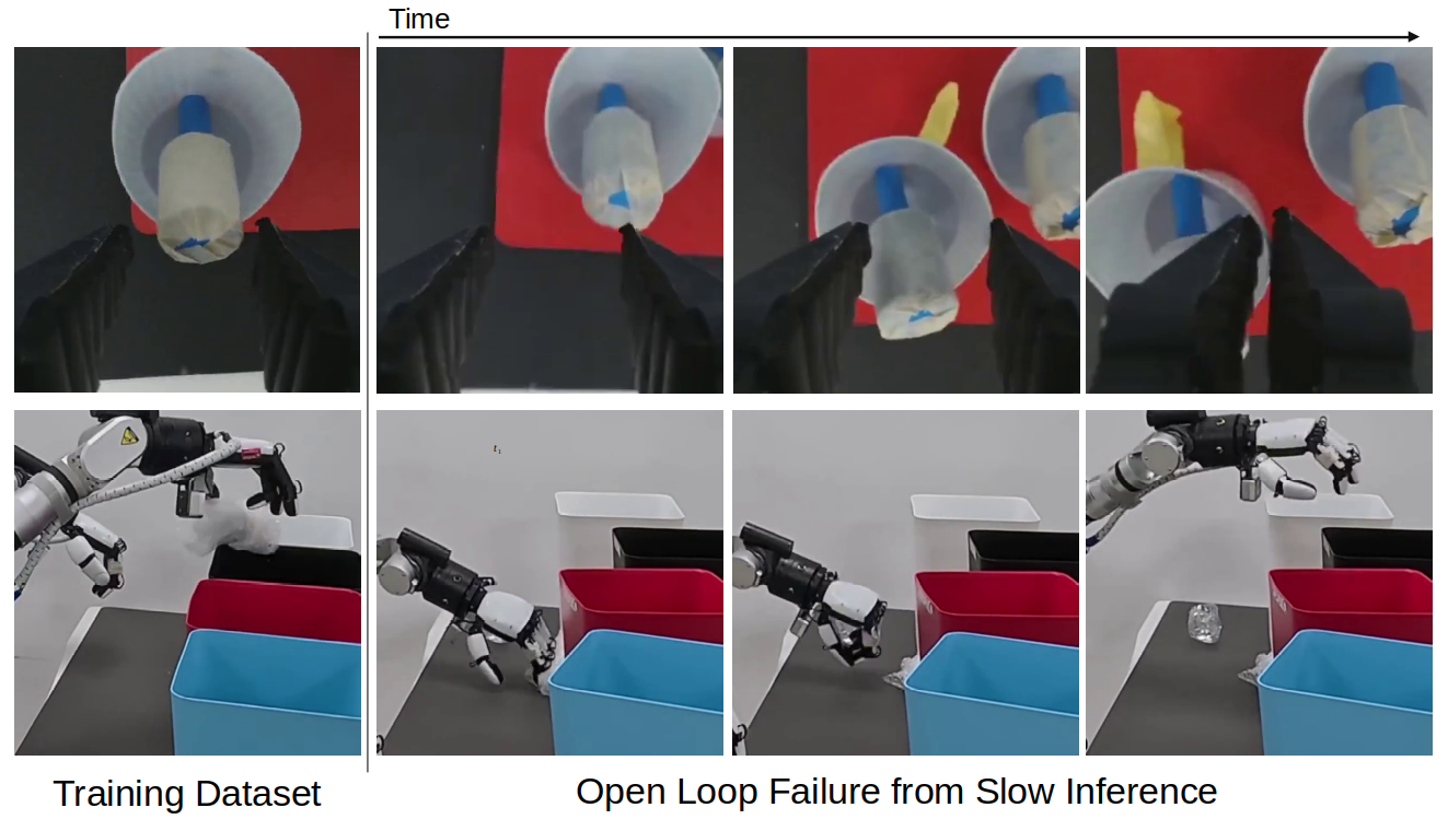 Наблюдения показывают, что модель-ученик превосходит модель-учителя в условиях открытого контура благодаря более быстрой реакции на изменения окружающей среды.