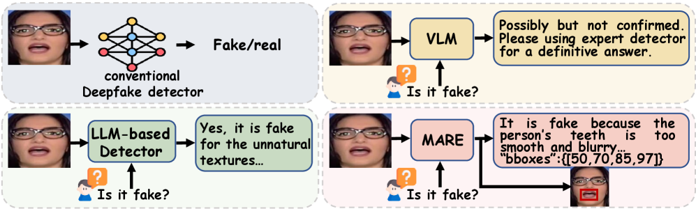 Unlike conventional detectors and existing LLM-based methods, our approach leverages vision-language models to generate detailed forgery trace analysis with spatial localization, providing robust Deepfake detection and supporting evidence.
