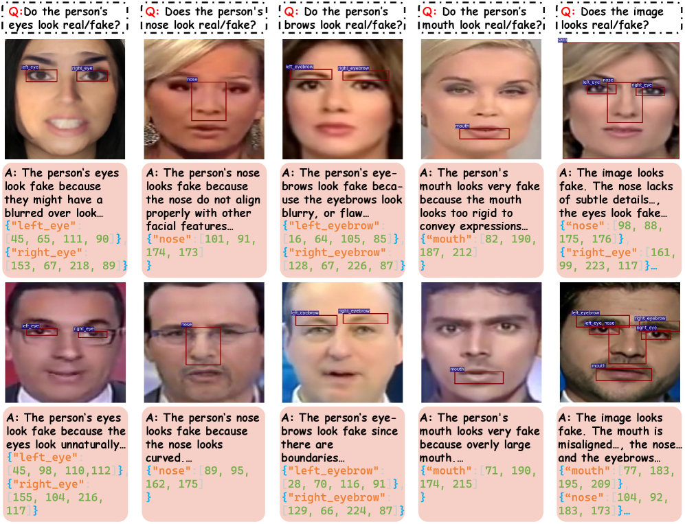 The Deepfake Multimodal Alignment (DMA) dataset provides examples for training and evaluating models that analyze the consistency between video and audio content.