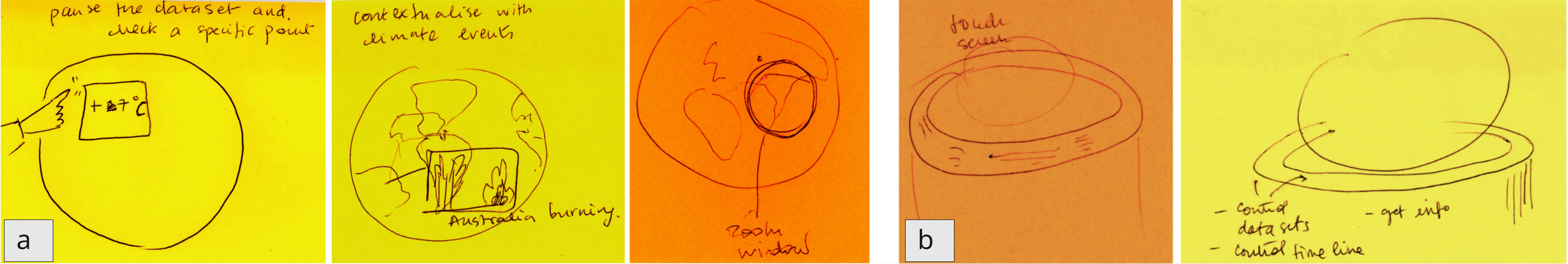 Разработка дополнительных дисплеев исследует два подхода: использование плавающих оверлеев и фиксированных глобулярных областей, каждый из которых предлагает уникальный способ интеграции информации в рабочее пространство.