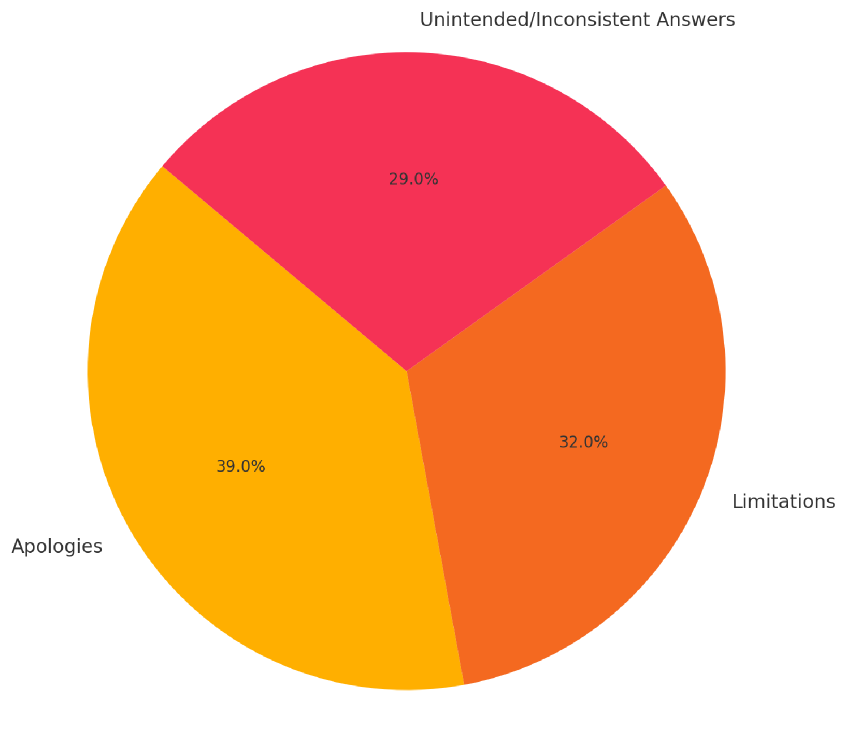 The study details how interactions encompassing confidence assessments, learning goal setting, emotional expression, and gratitude collectively shape a system’s internal state, highlighting the interwoven nature of affective and meta-cognitive processes.