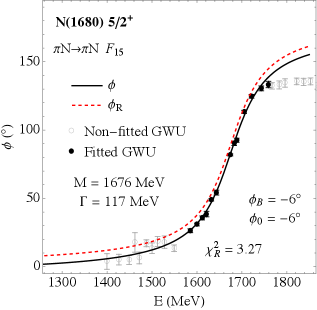 Our model accurately reproduces the <span class="katex-eq" data-katex-display="false">\pi N</span> elastic scattering phase, as demonstrated by the excellent agreement between the calculated full phase (black solid line), resonant phase (red dashed line), and background phase (constant difference between the two) even beyond the fitted energy range.