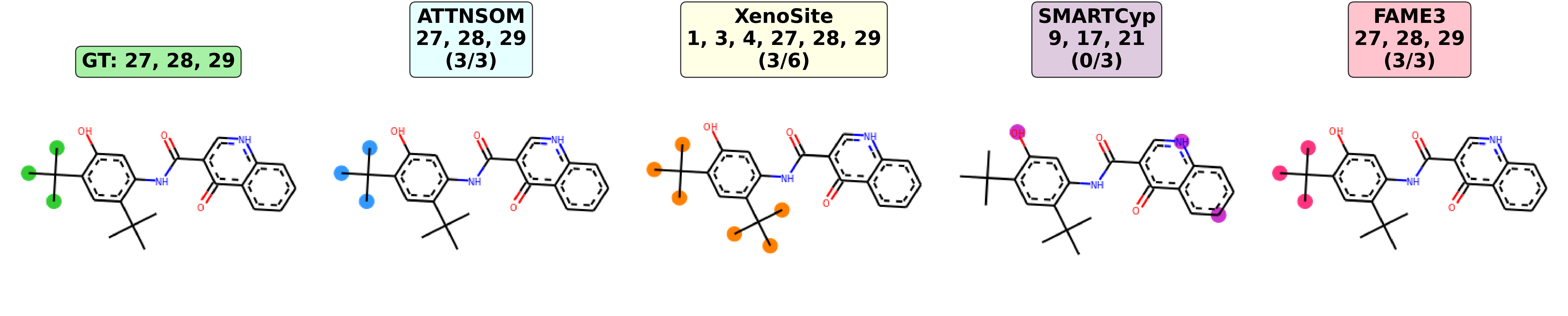 Set of molecular diagrams for ivacaftor showing experimentally annotated sites of metabolism in the left panel and atom-level SOM predictions from four methods in subsequent panels, with predicted atoms highlighted on the molecular structure.