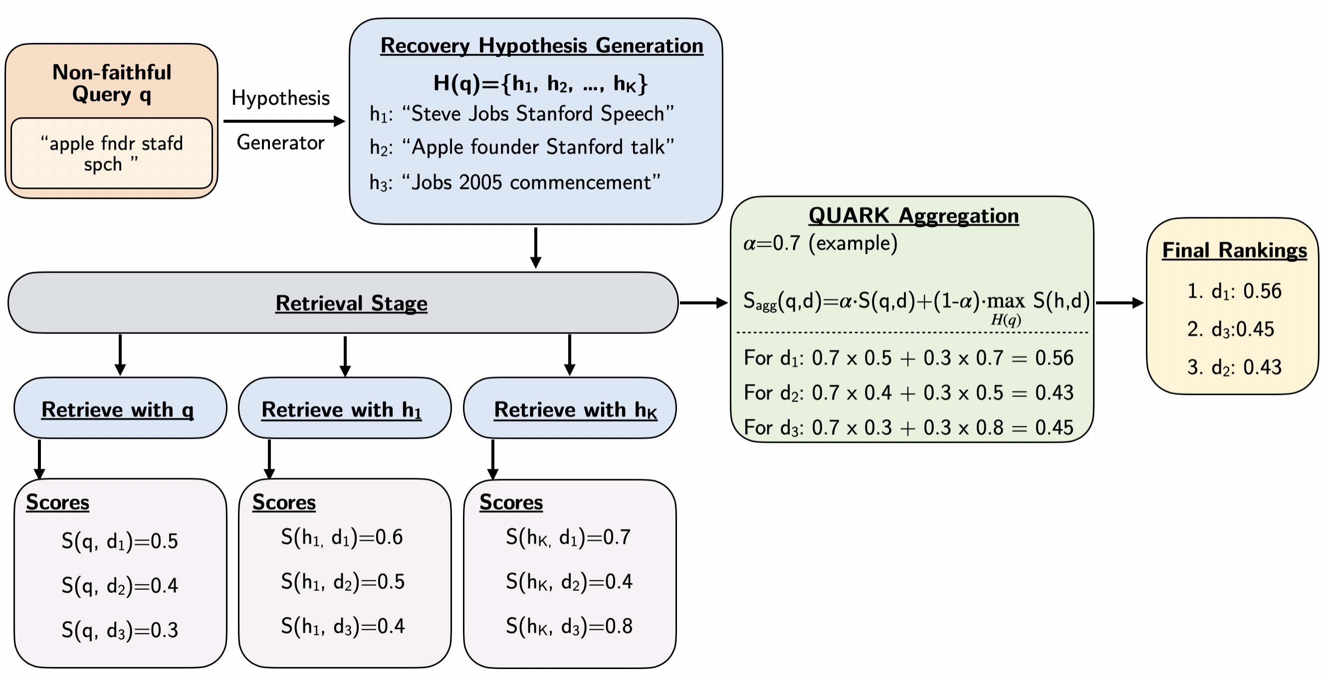 QUARK provides a comprehensive framework for robotic manipulation, integrating perception, planning, and control.