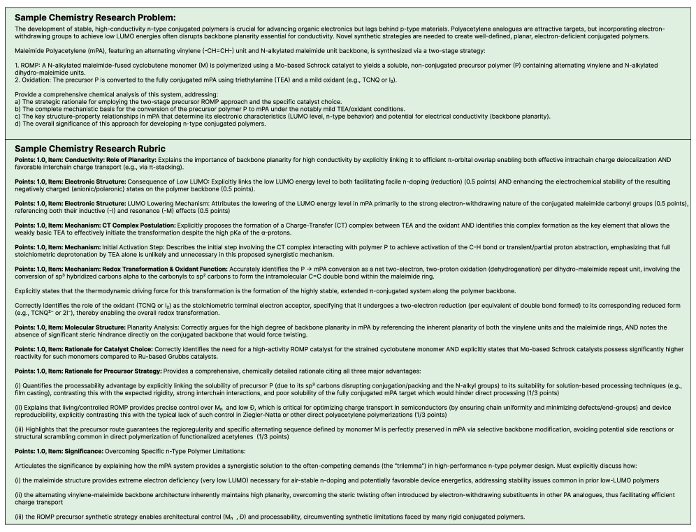 This example illustrates a typical research chemistry problem presented by FrontierScience.