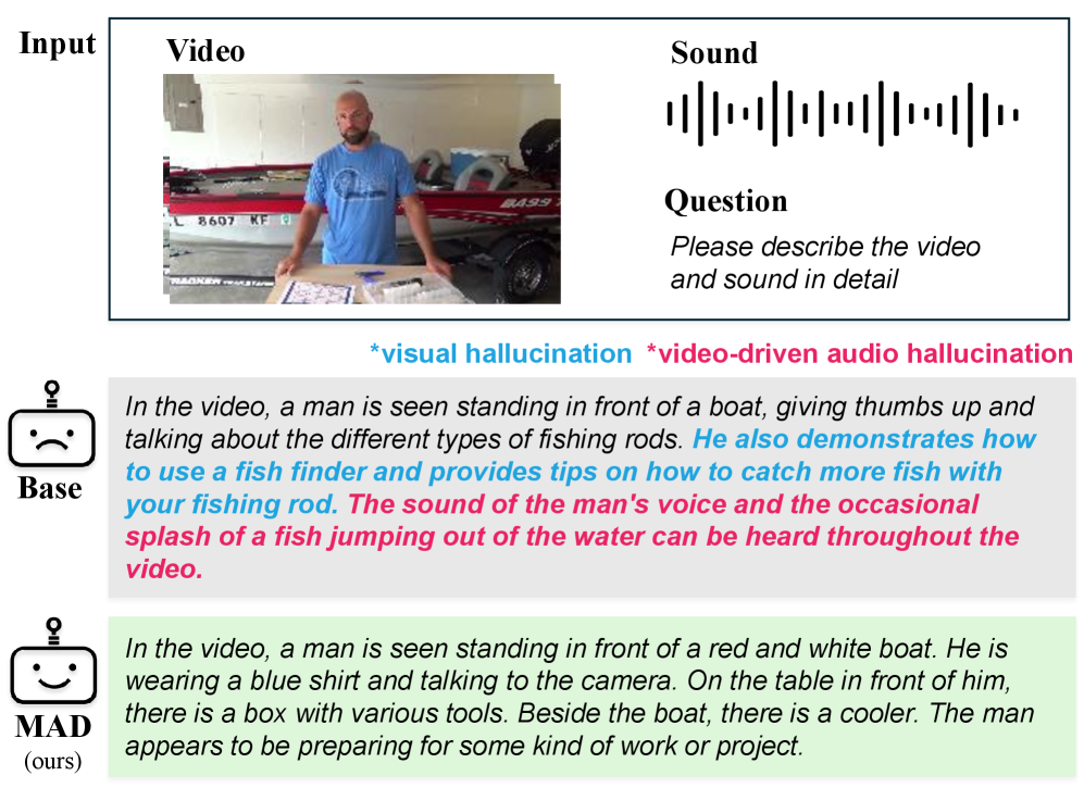 Модель адаптивного декодирования (MAD) эффективно устраняет межмодальные галлюцинации - ложные визуальные и звуковые детали - при описании аудиовизуальных данных, подавляя нежелательные интерференции и обеспечивая точное описание реального контента.