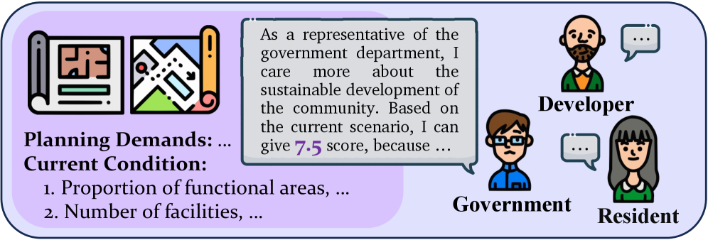 Stakeholder satisfaction is evaluated by assessing alignment between planning expectations and observed current conditions.