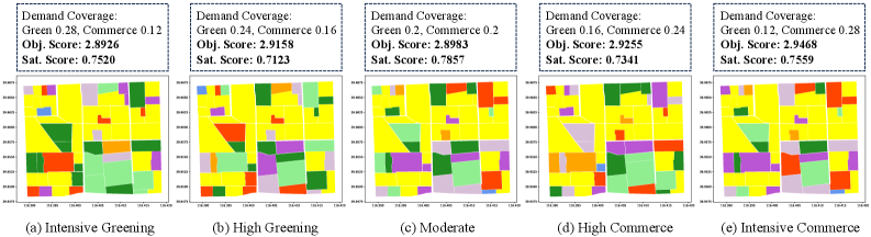 Varying levels of green space and commercial development significantly shape community planning schemes in Beijing.