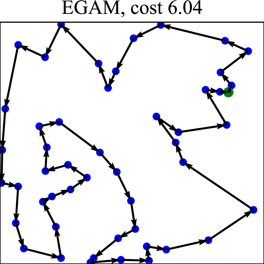 This visualization compares solutions to a Traveling Salesperson Problem instance obtained using different algorithmic methods.