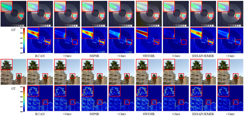 Визуализация псевдо-RGB, построенная на основе спектральных каналов 25-15-5, демонстрирует, что SR2-Net снижает ошибки реконструкции на наборах данных CAVE и ARAD-1K <span class="katex-eq" data-katex-display="false"> imes 4</span>, особенно в областях с четкими краями и мелкими деталями, что выделено красными рамками.