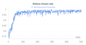 В процессе обучения с подкреплением доля выбранных для обучения полных траекторий увеличивается по мере роста вознаграждения за качественные результаты, что свидетельствует об улучшении политики обучения.